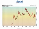 Acasti Pharma (TSXV: APO) Opportunity Knocks 2011