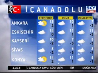 Yurt Genelinde Hava Durumu