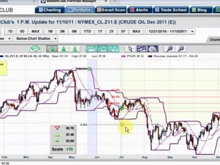 Don’t Underestimate Yesterday’s Market Action