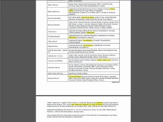 Vaccine Ingredients Monkey kidneys, Chicken Protein, Human Fetal Tissue