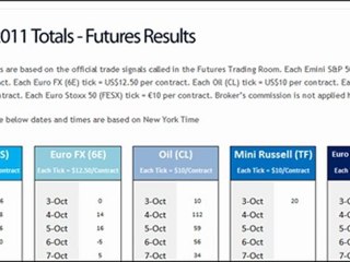 Learn Currency Trading, Live with our Team.