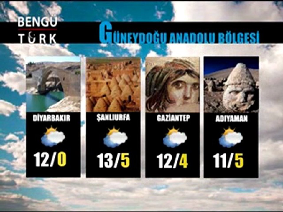 Günün Hava Durumu(11.11.2011)