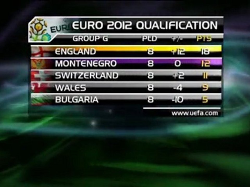 Tschechien vs Montenegro - Die Vorschau