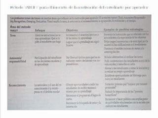 Motivacion para el Aprendizaje y la Enseñanza