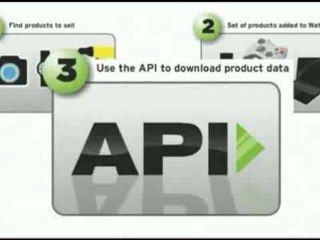 Doba Drop Shipping Directory