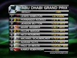 Hamilton davanti a tutti ad Abu Dhabi