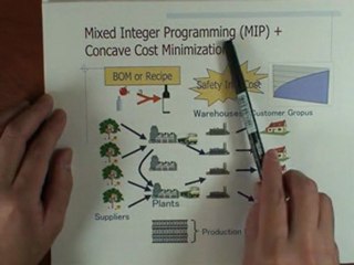 supply chain optimization_03