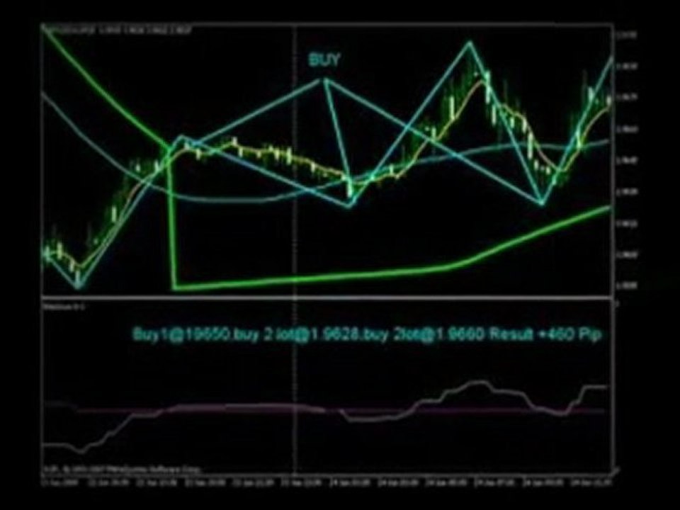 A Website-structured Summary about Forex trading Exchanging and ECN Foreign currency