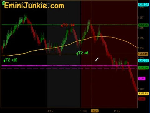 Learn How To Trading S&P Futures from EminiJunkie November 14 2011