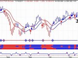 Stock Market Timing Service - Daily Market Outlook - 20111115