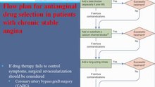 Angina Pectoris