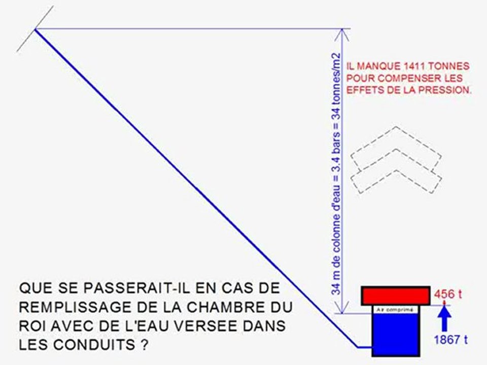 Pyramide de Cheops: A quoi servaient les 5 plafonds au dessus de la chambre du roi