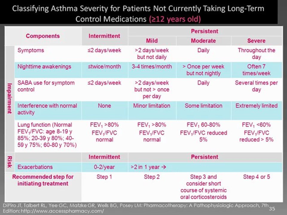 Asthma