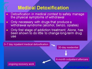 Pain Managment and Opioids (Part 2)