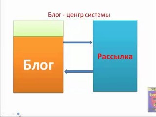 Система заработка