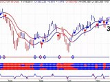 Stock Market Timing Newsletter- Daily Market Outlook - 20111116