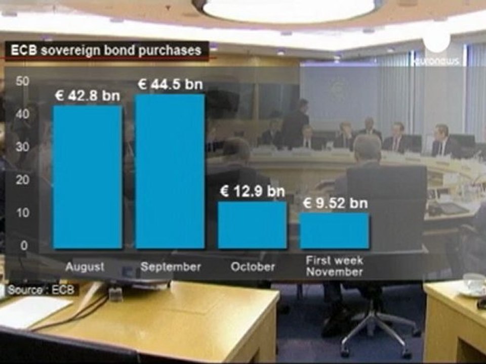 AMB bono piyasalarında vites yükseltti