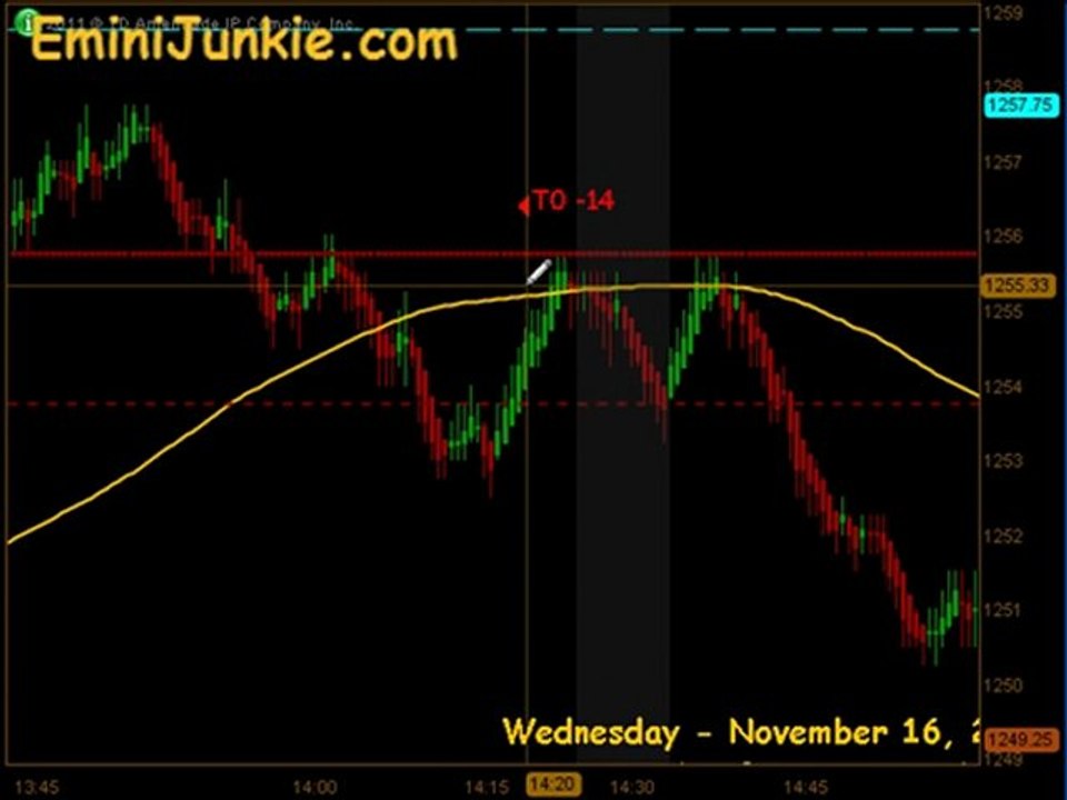 Learn How To Trade S&P Futures from EminiJunkie November 16 2011