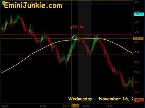 Learn How To Trade S&P Futures from EminiJunkie November 16 2011