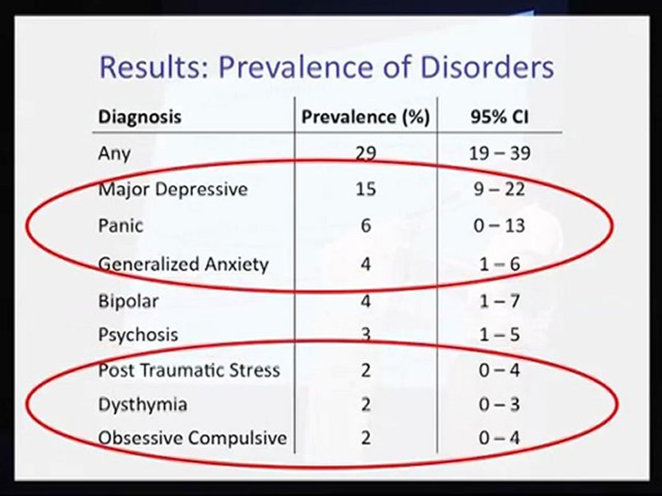 Epicentre Journée Scientifique 2011 - Augusto LLOSA
