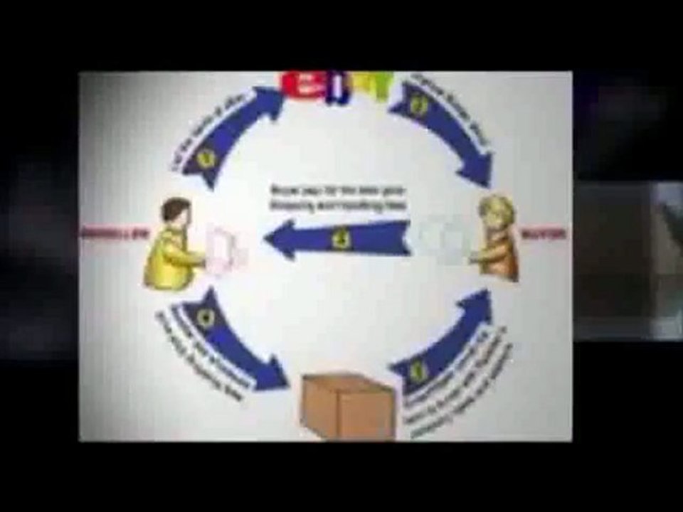 eBay Drop shipping Companies Reviews