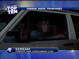 Top 10 Horror Movie Franchises