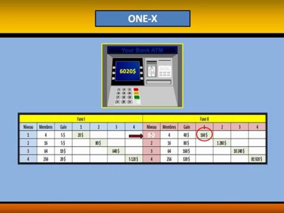 oneX