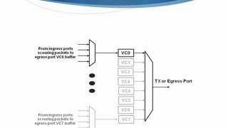 Learn about Virtual Channels in PCIe Overview from ...