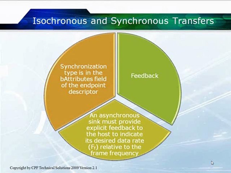 Learn about Low-Speed and Full-Speed Transfers in USB ...