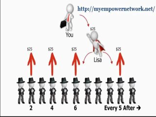 EmpowerNetwork Comp Plan Empower Network