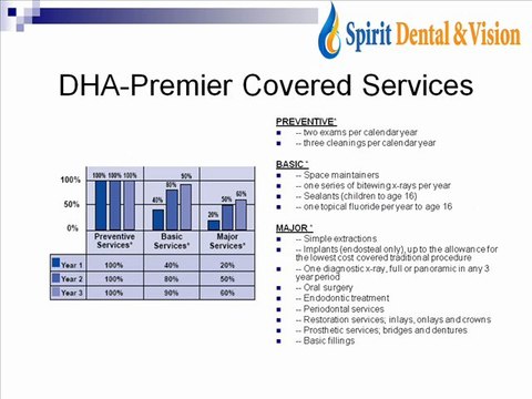 Dental Insurance Plans - Dental Insurance Coverage - Best Dental Plans