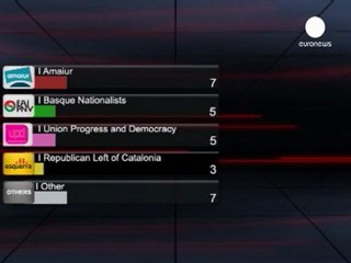 El nuevo Congreso de los Diputados.