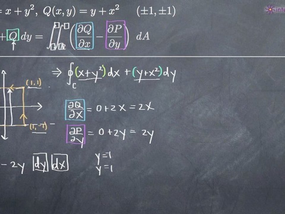 Green's Theorem One Region Example 1