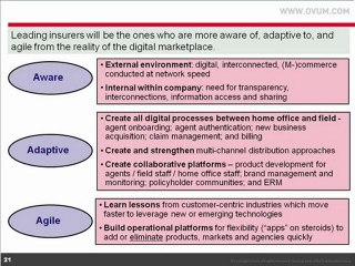 Business Rules Management System & Insurance Webcast | IBM
