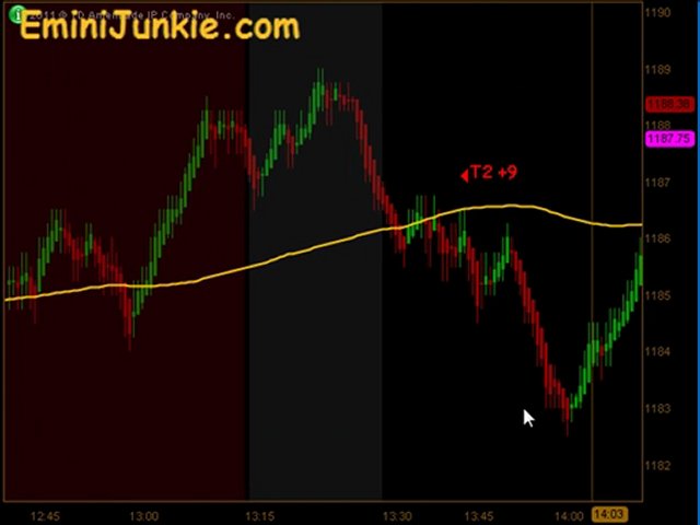 Learn How To Trading S&P Future from EminiJunkie November 21 2011