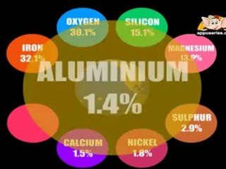 Learn about Earth  - Chemical Composition