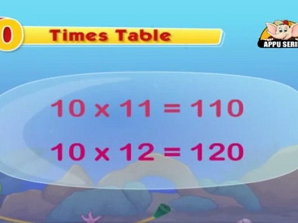 Learn Multiplication - Table 10