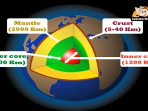 Learn About Planet Earth in Hindi - Structure of Earth