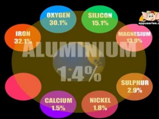 Learn about Planet Earth in Kannada - Chemical Composition
