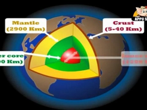 Learn About Planet Earth in Kannada - Structure of Earth