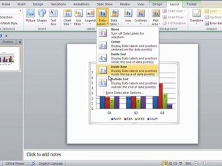 How to Best Use Chart Formatting in PowerPoint 2010