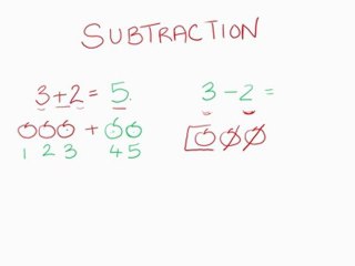 Learn Maths: Grade 1 - Subtraction Part 1/2