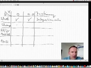 Kündigung besondere Kündigung