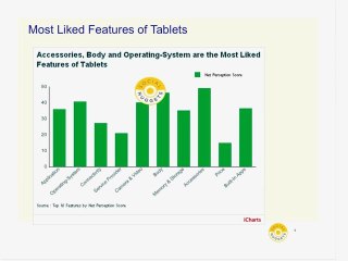Webinar: What Can You Learn About Tablets From Social Media?