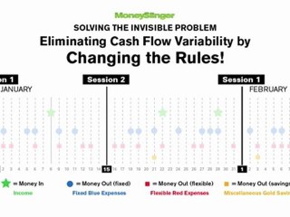 MoneySlinger™ Speed-Budgeting™ System: Introduction