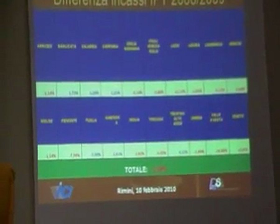 Altarimini. Aci: analisi del Parco auto Circolante