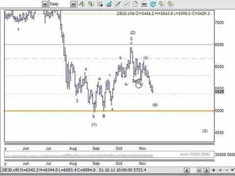 ASX Share Trading Strategy & Day Trading
