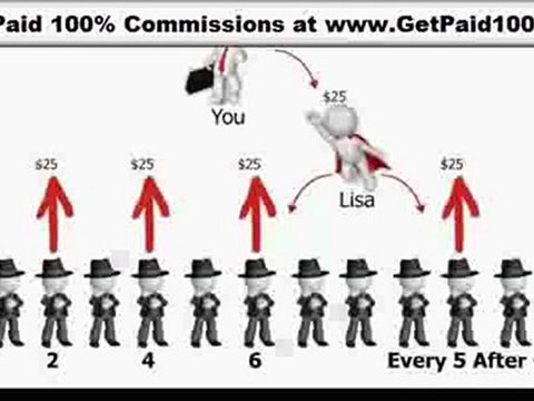 Empower Network - Empower Network Compensation Plan: ...