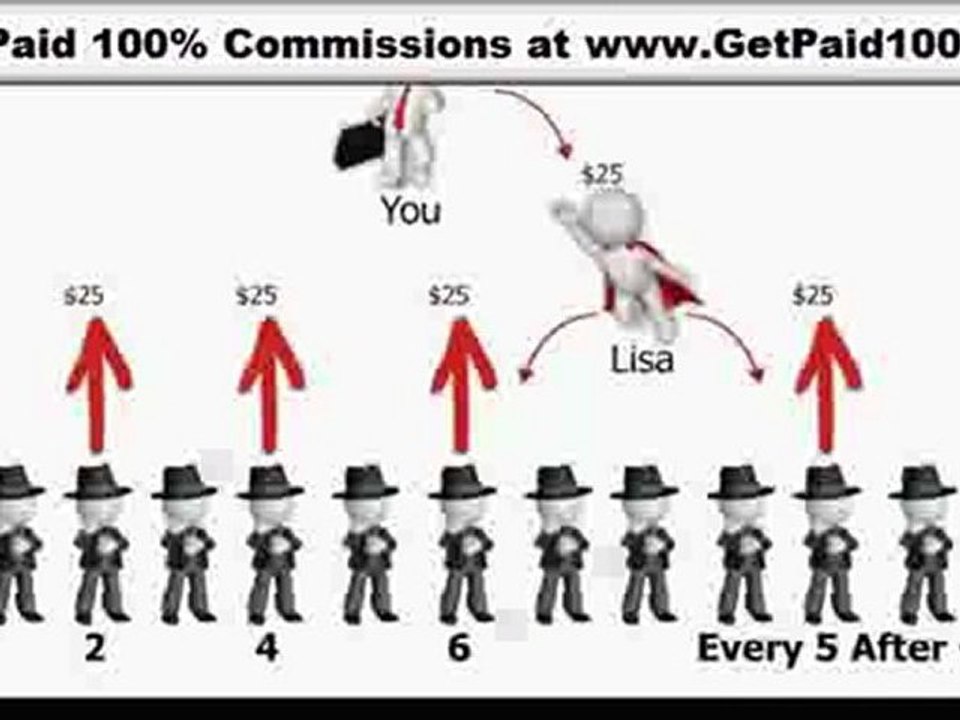 Empower Network - Empower Network Compensation Plan: ...