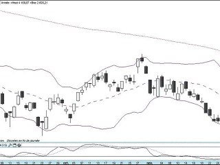 Formation bourse La semaine boursière du 28/11 au 2/12/2011